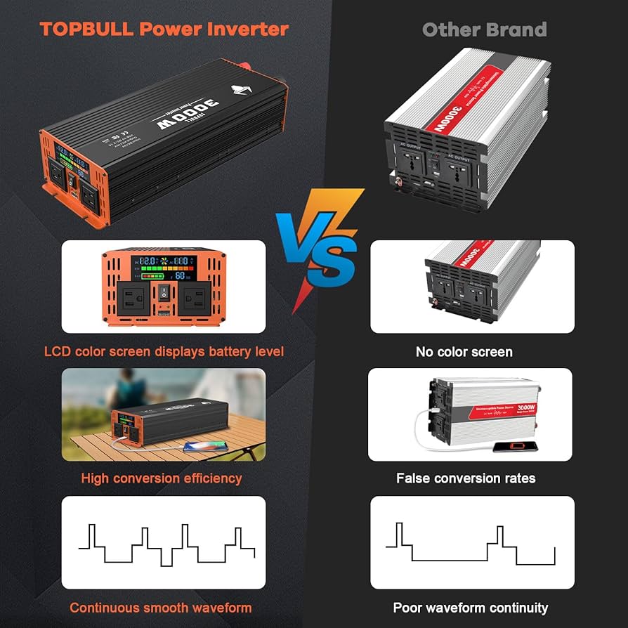 12v入力 110v出力 3000w インバーター 110v充電機能 Amazon | Xijia純正弦波 インバーター 12v 100v 正弦波 日本製
